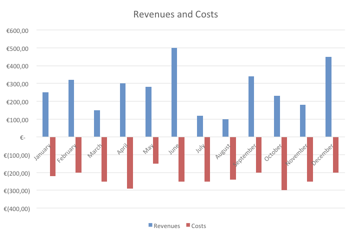 2016_0226_revenues-and-costs