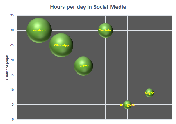 6-bubble-chart-social-media